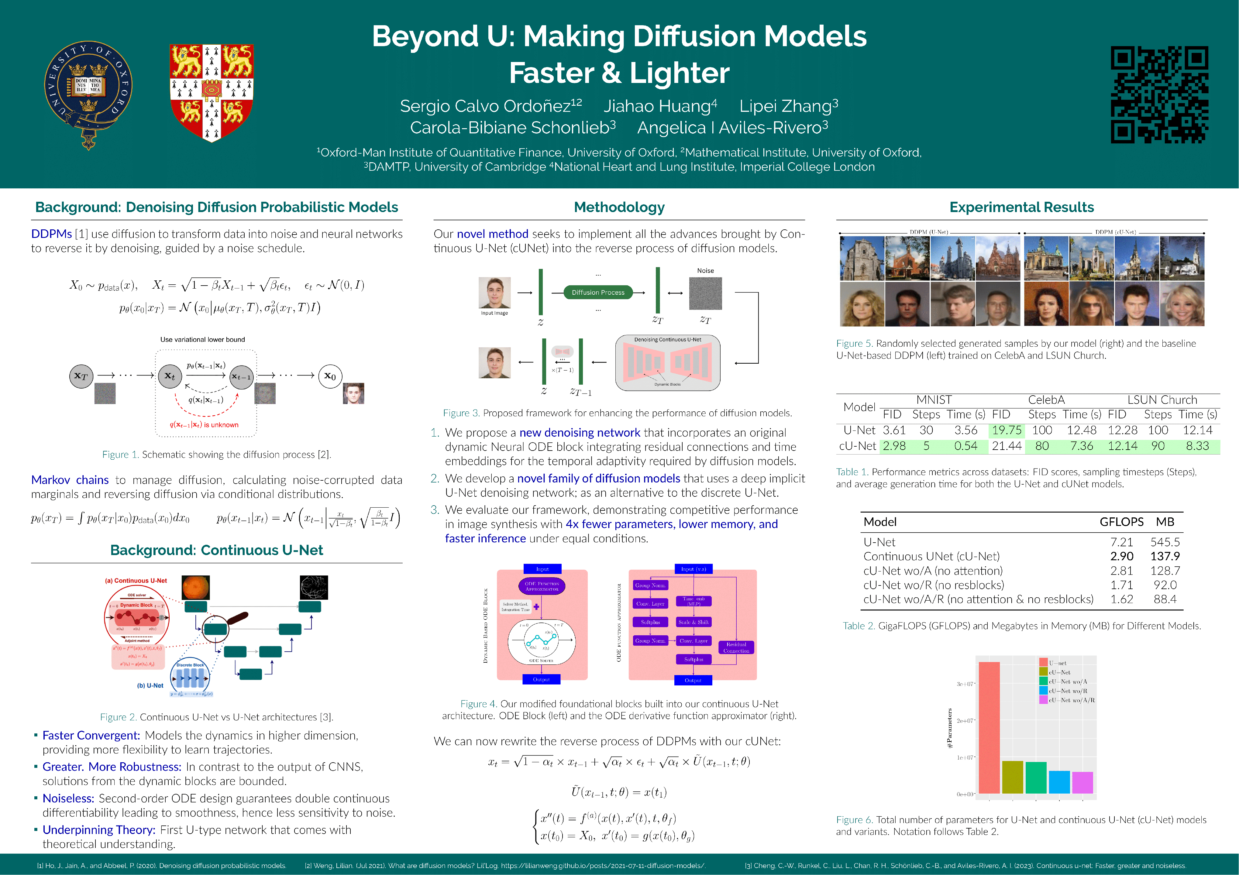 Neurips 2024 On Diffusion Models Viv Lilith